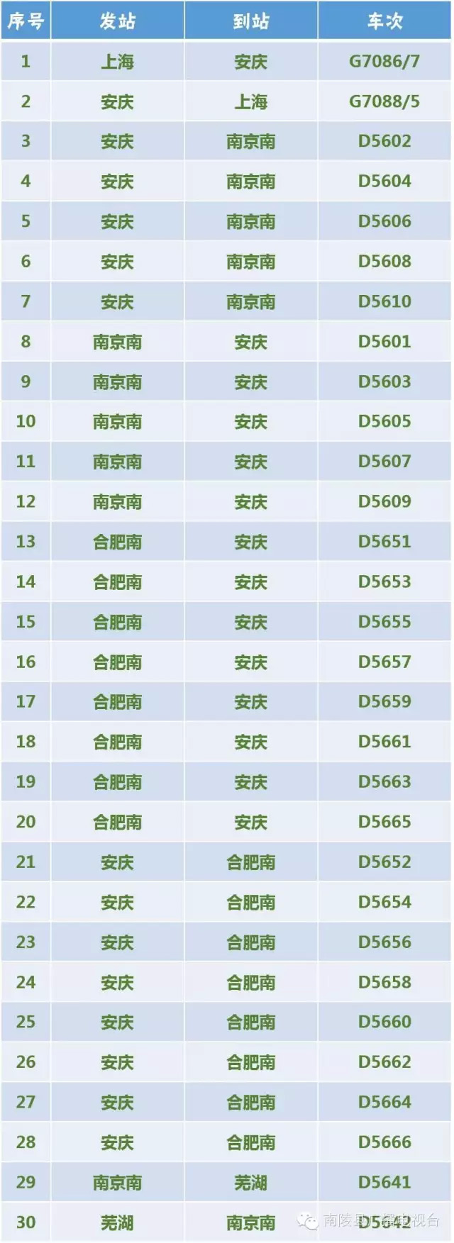 初期客车开行方案: 15对高铁动车跑起来！